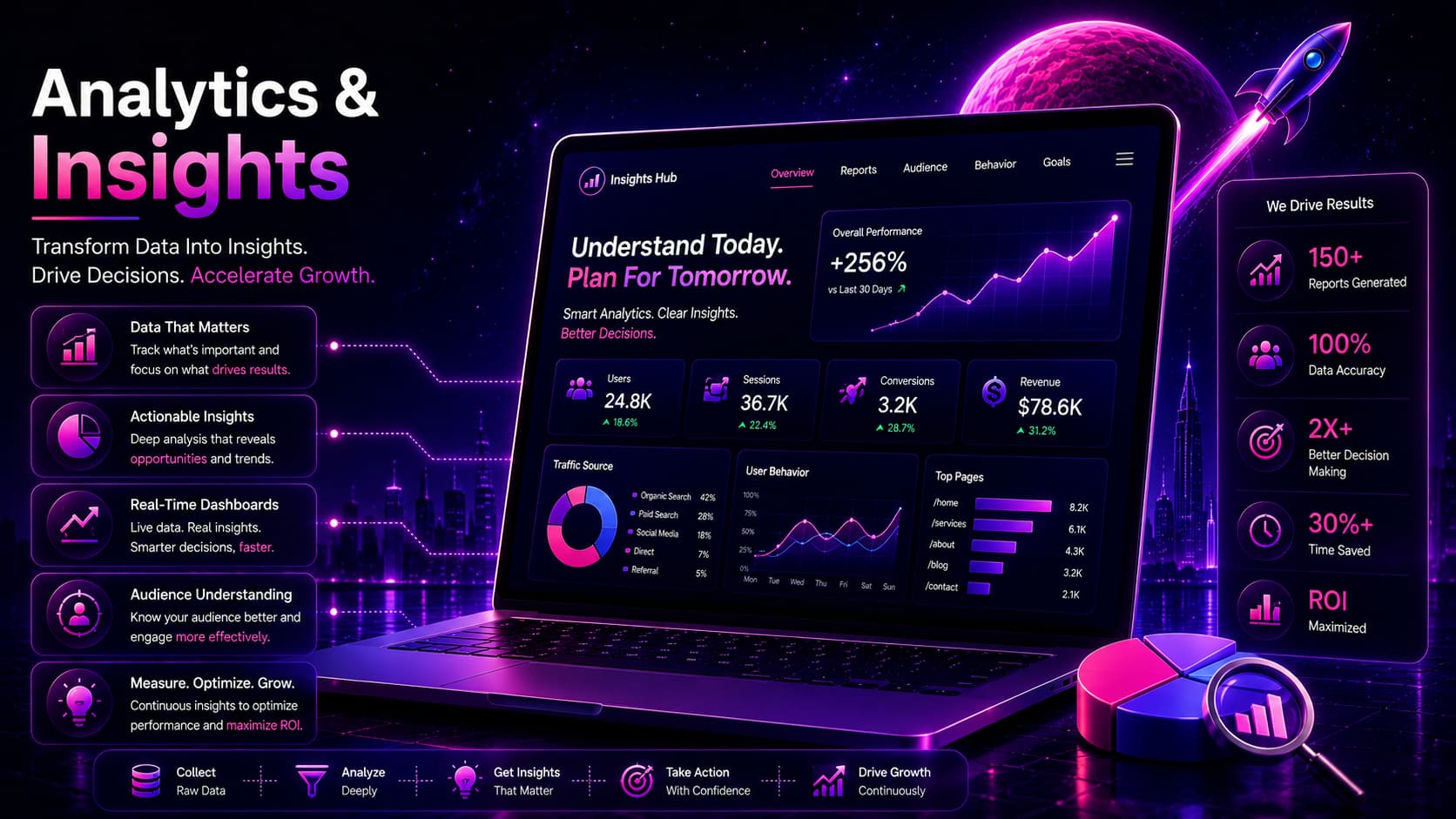 Analytics & Performance Tracking Services