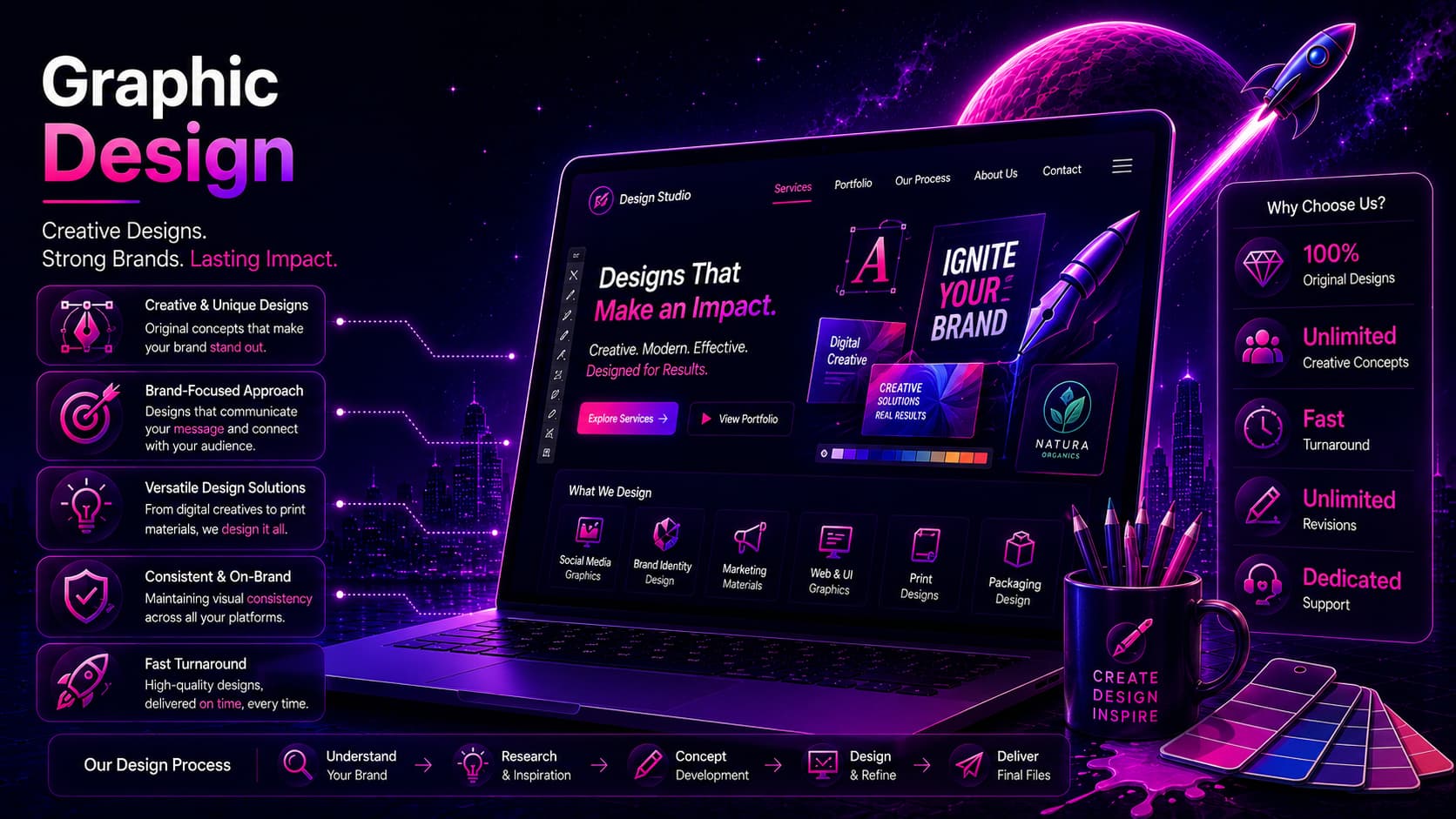 graphic design company in coimbatore