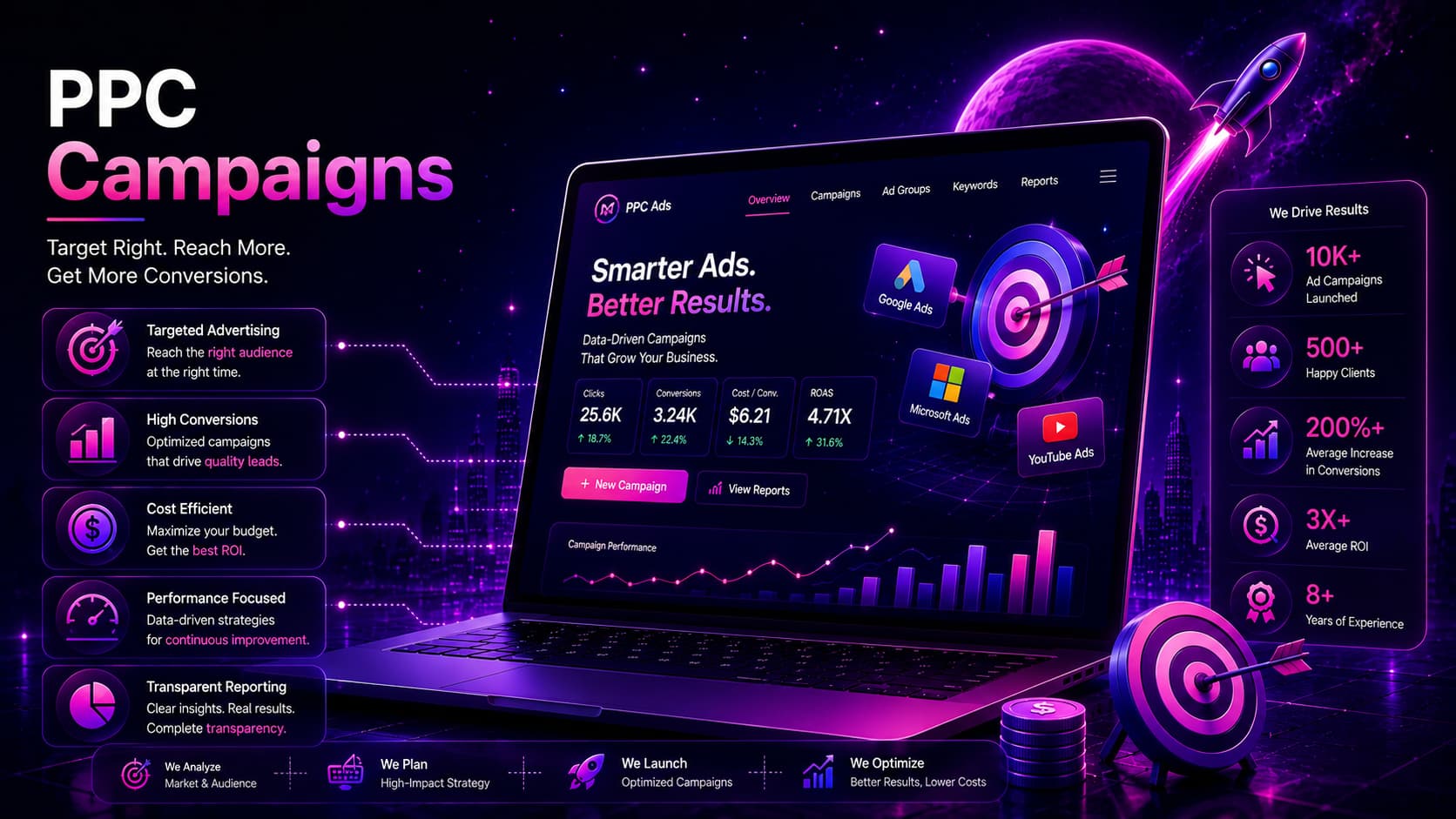ppc services in coimbatore