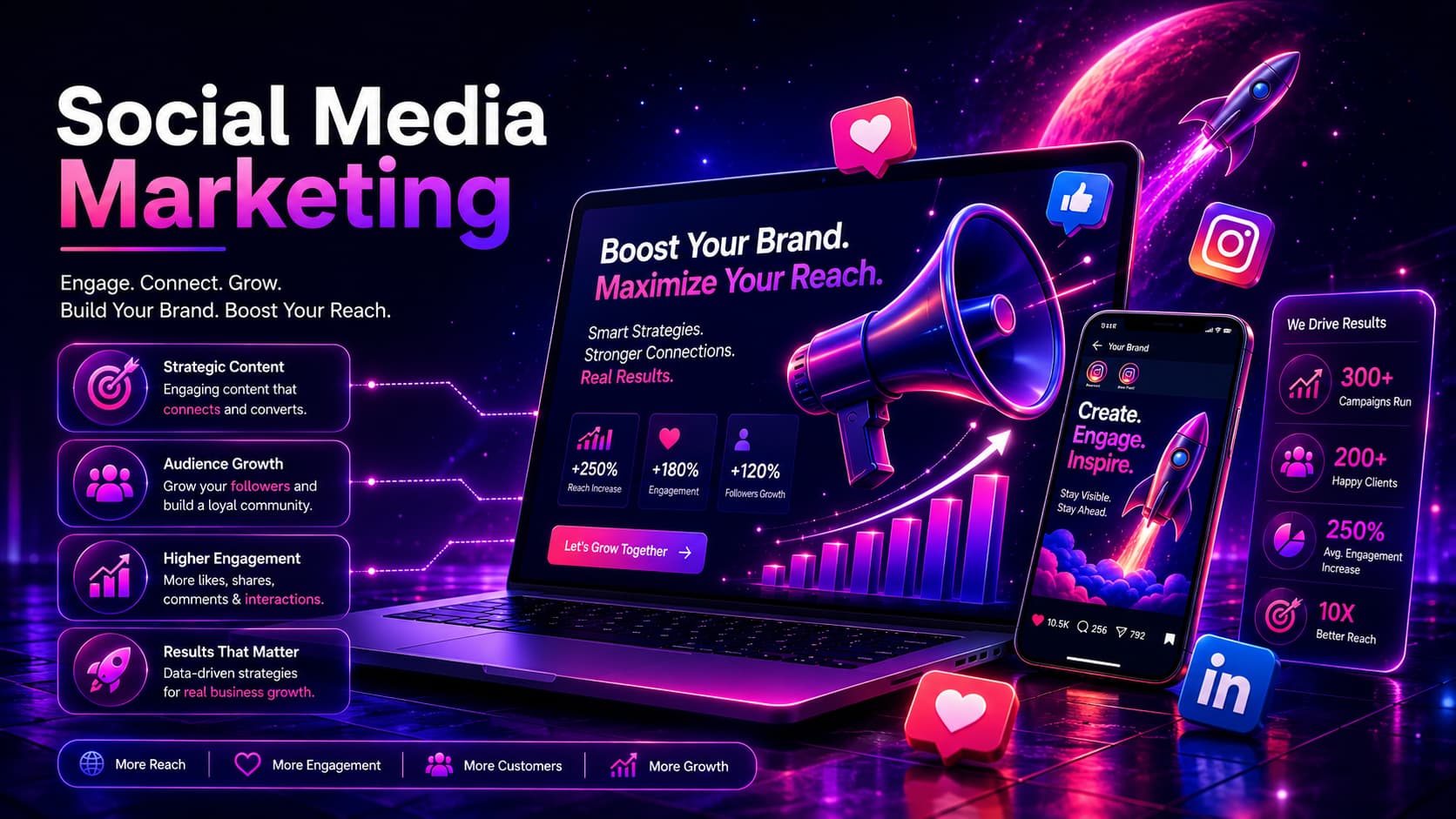 social media marketing in coimbatore